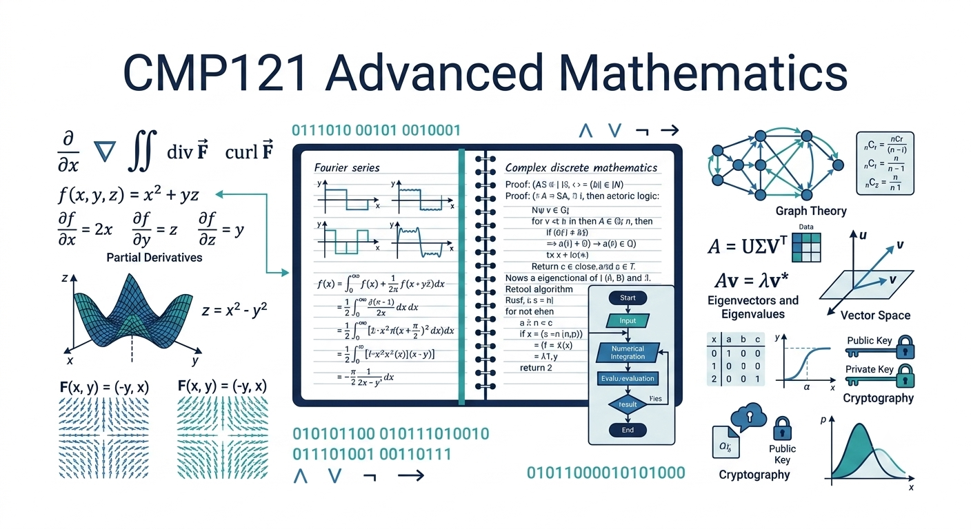 CMP111 Fundamentals of Mathematics