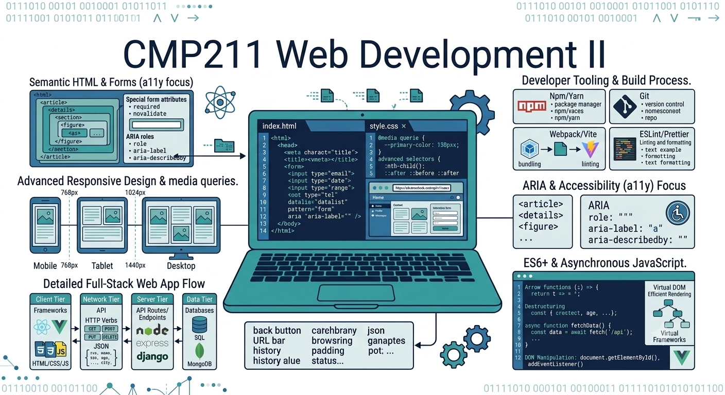 CMP211 Web Development II